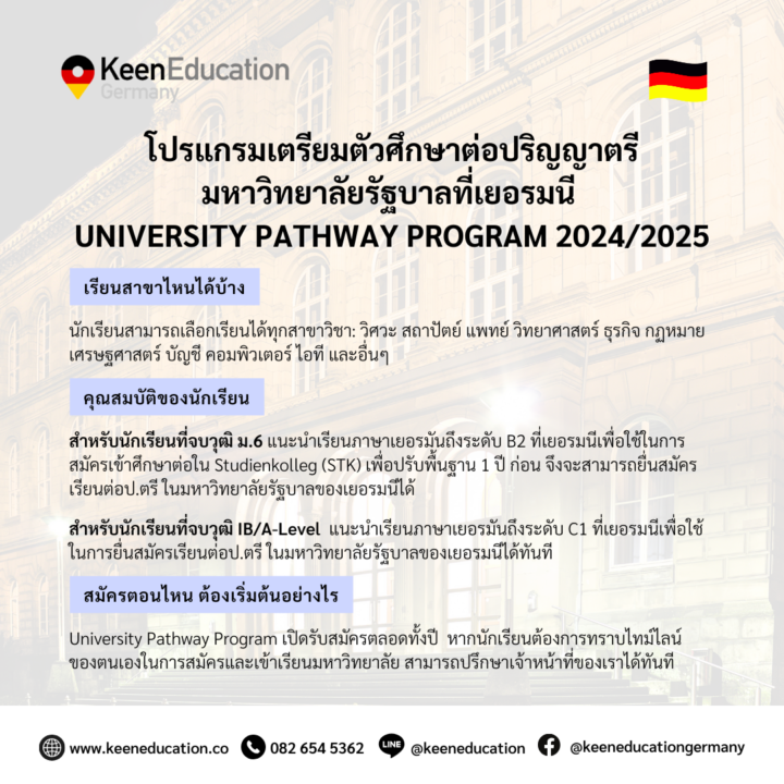 Student Germany Study Bachelor Germany Study Master Germany Learn German German Education Study in Germany Keen Education German Universities University Germany Study Berlin Master Study Germany Munich โปรแกรมเตรียมตัวศึกษาต่อปริญญาตรี มหาวิทยาลัยรัฐบาลที่เยอรมนี (University Pathway Program 2024/2025) เรียนสาขาไหนได้บ้าง นักเรียนสามารถเลือกเรียนได้ทุกสาขาวิชา: วิศวะ สถาปัตย์ แพทย์ วิทยาศาสตร์ ธุรกิจ กฏหมาย เศรษฐศาสตร์ บัญชี คอมพิวเตอร์ ไอที และอื่นๆ คุณสมบัติของนักเรียน สําหรับนักเรียนที่จบวุฒิ ม.6 แนะนำเรียนภาษาเยอรมันถึงระดับ B2 ที่เยอรมนีเพื่อใช้ในการสมัครเข้าศึกษาต่อใน Studienkolleg (STK) เพื่อปรับพื้นฐาน 1 ปี ก่อน จึงจะสามารถยื่นสมัครเรียนต่อป.ตรี ในมหาวิทยาลัยรัฐบาลของเยอรมันได้ สําหรับนักเรียนที่จบวุฒิ IB / A-Level แนะนำเรียนภาษาเยอรมันถึงระดับ C1 ที่เยอรมนีเพื่อใช้ในการยื่นสมัครเรียนต่อป.ตรี ในมหาวิทยาลัยรัฐบาลของเยอรมันได้ทันที หากนักเรียนสนใจ สามารถทักมาสอบถามรายละเอียดเพิ่มเติมกับเราได้เลยค่ะ คีนสามารถให้คำปรึกษา ดูแลช่วยเหลือ วางแผนการเรียน ทำการสมัคร ประสานงาน และเตรียมเอกสารวีซ่า ให้คำปรึกษานักเรียนได้ ฟรี!!! (ไม่มีค่าบริการเอเจนซี่) ทีมงานของเรายินดี และพร้อมให้บริการค่ะ ทักมาคุยกันน้า คีน เอ็ดดูเคชั่น เป็นตัวแทนในไทยอย่างเป็นทางการ เราสามารถดูแลช่วยเหลือ วางแผนการเรียน ทำการสมัคร ประสานงาน เตรียมเอกสารวีซ่า และเตรียมตัวก่อนบินไปเยอรมนี ให้ได้ฟรี!! (ไม่มีค่าบริการเอเจนซี่เลยค่ะ) โปร่งใส จริงใจ และมืออาชีพ ทีมงานของเรายินดี และพร้อมให้บริการค่ะ อยากรู้เรื่องการเรียนในเยอรมนี ถามเราได้เลย: สามารถติดต่อได้ทุกช่องทาง สะดวกและรวดเร็ว คุยกันได้ อยากได้ข้อมูลอะไรในเยอรมนี คีน เอ็ดดูเคชั่น จัดให้!! ปรึกษาฟรี แถมบริการฟรีด้วยจ้า รีวิวนักเรียนคีน คีนออกบูธ งานอีเว้นท์ งานเรียนต่อต่างประเทศ งานเรียนต่อนอก keen education ประเทศเยอรมนี เรียนต่อเยอรมนีกับคีน เอ็ดดูเคชั่น keen germany german เอเจนซี่เรียนต่อเยอรมัน เรียนต่อเยอรมนี เรียนต่อเยอรมัน เรียนต่อต่างประเทศ เรียนต่อนอก ปรึกษาฟรี ไม่มีค่าบริการเอเจนซี่