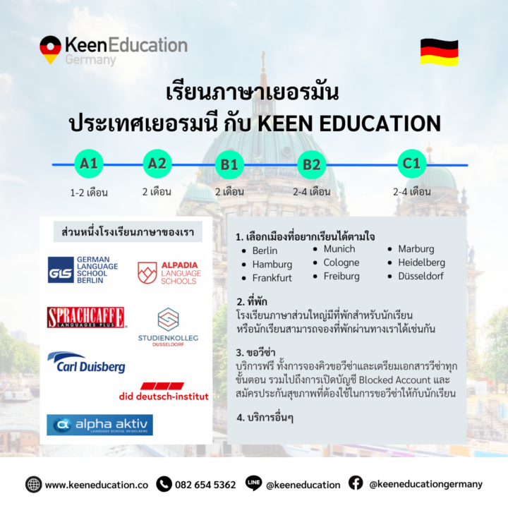 Student Germany Study Bachelor Germany Study Master Germany Learn German German Education Study in Germany Keen Education German Universities University Germany Study Berlin Master Study Germany Munich เรียนภาษาเยอรมันที่ประเทศเยอรมนี กับ Keen Education ทำไมถึงต้องมากับเรา เรามีประสบการณ์และความเชี่ยวชาญด้านการเรียนต่อที่เยอรมนีโดยเฉพาะ เราช่วยวางแผนต่อเนื่องสำหรับการเรียน การทำงาน การเรียนต่อสายอาชีพ เรามีเจ้าหน้าที่ช่วยประสานงานโดยตรงกับสถาบันภาษา เราให้คำปรึกษาทุกขั้นตอนครอบคลุมทั้งก่อนและหลังไปถึงเยอรมนี เราบริการฟรีทุกขั้นตอน ไม่มีค่าดำเนินการเอเจนซี่ โรงเรียนภาษาของเรามีคุณภาพ ได้มาตรฐาน มีชื่อเสียง เชื่อถือได้ ทั่วเยอรมนี โรงเรียนภาษาหลากหลายเมืองทั่วเยอรมนี Berlin Hamburg Frankfurt Munich Cologne Freiburg Marburg Heidelberg Düsseldorf ที่พัก โรงเรียนภาษาส่วนใหญ่มีที่พักสำหรับนักเรียน หรือนักเรียนสามารถจองที่พักผ่านทางเราได้เช่นกัน Single Residence/Apartment (ห้องเดี่ยว มีห้องน้ำห้องครัวในตัว) Shared Residence/Apartment (ห้องนอนเดี่ยวหรือรวม แชร์ห้องน้ำห้องครัว) Homestay/Host Family (ห้องนอนเดี่ยว แชร์ห้องน้ำห้องครัวกับโฮสต์) *** ราคาที่พักจะแตกต่างกันในแต่ละสถาบัน/เมือง ขอวีซ่า บริการฟรี ทั้งในส่วนของการจองคิวขอวีซ่าและเตรียมเอกสารวีซ่าทุกขั้นตอน รวมไปถึงการเปิดบัญชี Blocked Account และสมัครประกันสุขภาพที่ต้องใช้ในการขอวีซ่าให้กับนักเรียนด้วย *** วีซ่าเรียนภาษาระยะยาวจะใช้เวลารอผลประมาณ 6 - 8 สัปดาห์ โดยนักเรียนจะต้องลงคอร์สเรียนภาษามากกว่า 3 เดือนขึ้นไป ตามที่สถานทูตกำหนด บริการอื่นๆ เรามีเจ้าหน้าที่ประจำทั้งในไทยและเยอรมนี ทำให้เราสามารถดูแลนักเรียนได้อย่างต่อเนื่องเมื่อไปถึงเยอรมนี โดยไม่มีค่าบริการในการให้คำปรึกษา (ฟรี) หากนักเรียนสนใจ สามารถทักมาสอบถามรายละเอียดเพิ่มเติมกับเราได้เลยค่ะ คีนสามารถให้คำปรึกษา ดูแลช่วยเหลือ วางแผนการเรียน ทำการสมัคร ประสานงาน และเตรียมเอกสารวีซ่า ให้คำปรึกษานักเรียนได้ ฟรี!!! (ไม่มีค่าบริการเอเจนซี่) ทีมงานของเรายินดี และพร้อมให้บริการค่ะ ทักมาคุยกันน้า คีน เอ็ดดูเคชั่น เป็นตัวแทนในไทยอย่างเป็นทางการ เราสามารถดูแลช่วยเหลือ วางแผนการเรียน ทำการสมัคร ประสานงาน เตรียมเอกสารวีซ่า และเตรียมตัวก่อนบินไปเยอรมนี ให้ได้ฟรี!! (ไม่มีค่าบริการเอเจนซี่เลยค่ะ) โปร่งใส จริงใจ และมืออาชีพ ทีมงานของเรายินดี และพร้อมให้บริการค่ะ อยากรู้เรื่องการเรียนในเยอรมนี ถามเราได้เลย: สามารถติดต่อได้ทุกช่องทาง สะดวกและรวดเร็ว คุยกันได้ อยากได้ข้อมูลอะไรในเยอรมนี คีน เอ็ดดูเคชั่น จัดให้!! ปรึกษาฟรี แถมบริการฟรีด้วยจ้า รีวิวนักเรียนคีน คีนออกบูธ งานอีเว้นท์ งานเรียนต่อต่างประเทศ งานเรียนต่อนอก keen education ประเทศเยอรมนี เรียนต่อเยอรมนีกับคีน เอ็ดดูเคชั่น keen germany german เอเจนซี่เรียนต่อเยอรมัน เรียนต่อเยอรมนี เรียนต่อเยอรมัน เรียนต่อต่างประเทศ เรียนต่อนอก ปรึกษาฟรี ไม่มีค่าบริการเอเจนซี่