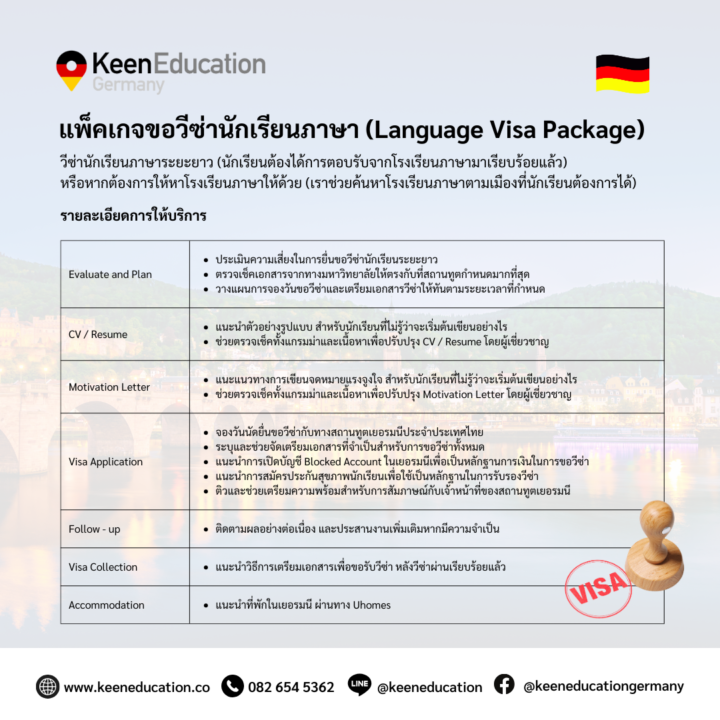 แพ็คเกจขอวีซ่านักเรียนภาษา (Language Visa Package)